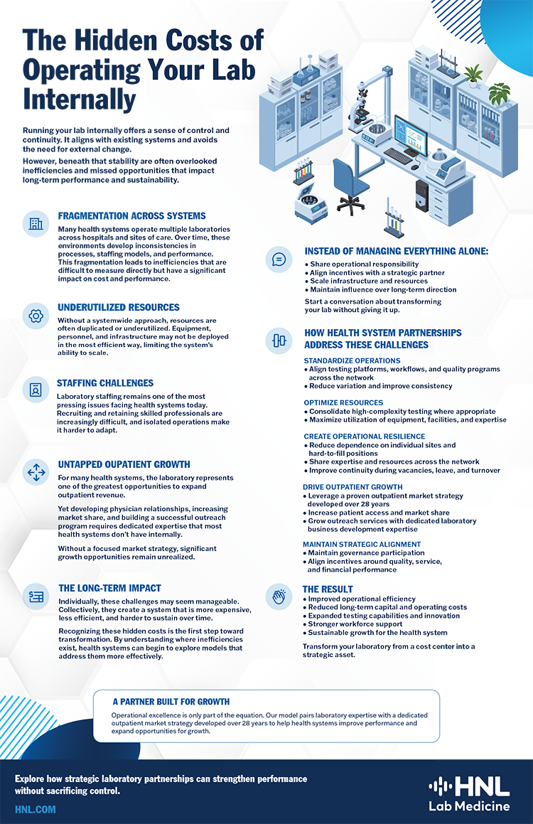 Download Infographic ⭳